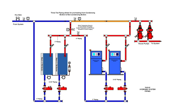 Patterson-Kelley Hybrid Boiler Piping System Pre-heat Tees
