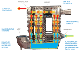 Mach Exchanger Diagram