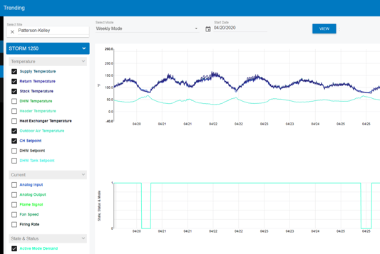 Nuro Blog Data Picture